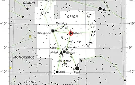 Беллатрикс – класс звезды и другие характеристики