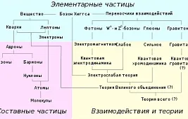 Скорость мезона