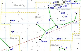 Спика: физическая характеристика и класс звезды