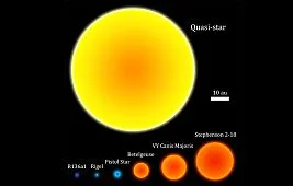 Квазизвезда вместо Солнца