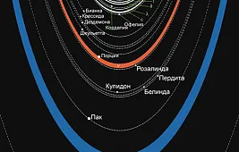 Есть ли кольца у Урана?