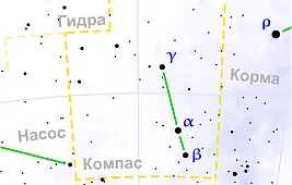 Сколько звезд в созвездии Компас