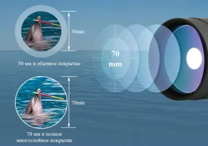 Зрительная труба SVBONY SV41 25–75x70 MAK WP со штативом, изображение 9