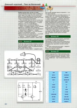 LabZZ! Основы электроники, изображение 8